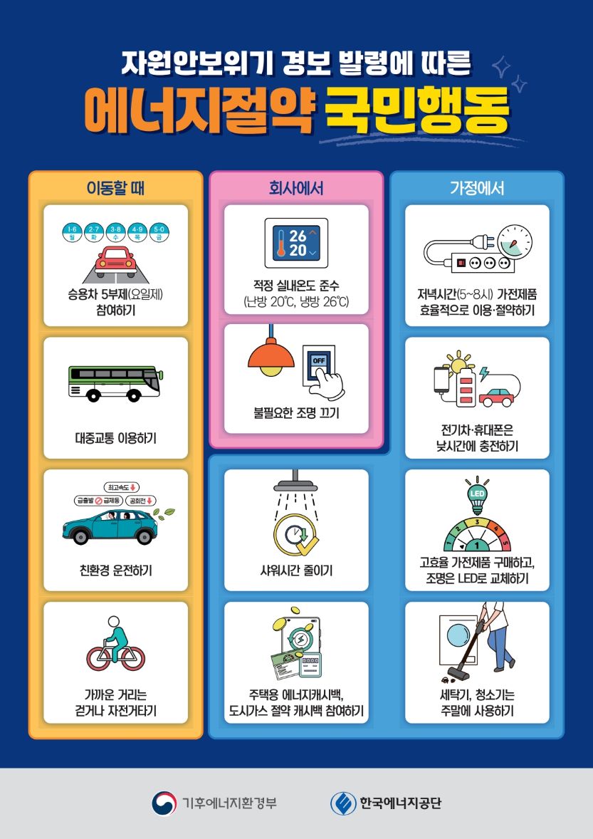 12대 에너지절약국민행동 포스터
